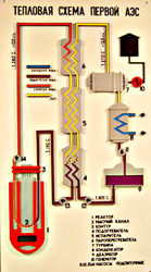Проект реактора Первой в мире АЭС