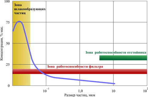 Фильтрация теплоносителя и защитного газа