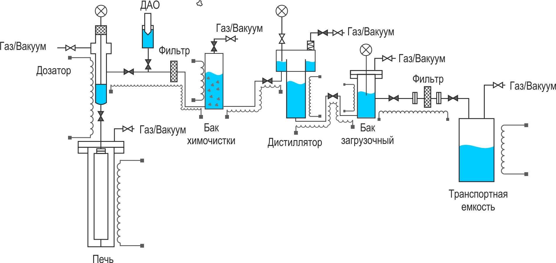 Технологическая схема установки для заправки тепловых труб