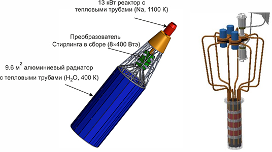 Компактный ядерный  реактор Kilopower для обеспечения исследовательских баз на Марсе