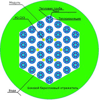 Рифма. Твэлы вокруг тепловой трубы