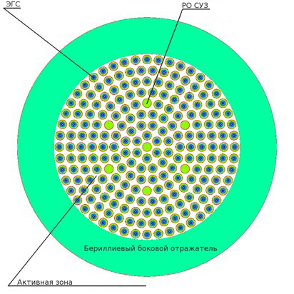 Рифма. Кольцевые твэлы