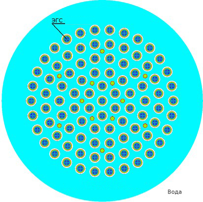 Рифма. Твэлы внутри тепловой трубы