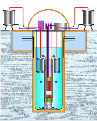 Рифма. Твэлы вокруг тепловой трубы