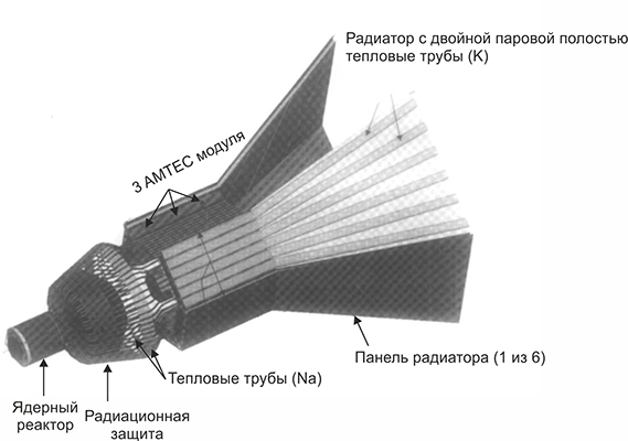 Масштабируемая  космическая установка SAIRS (Scalable AMTEC Integrated Space Power System)