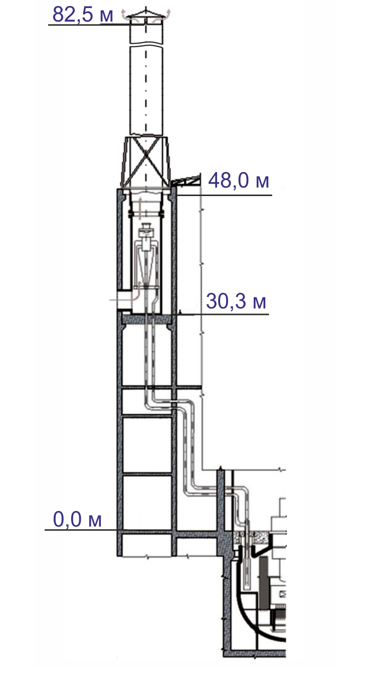 САОТ естественной конвекции