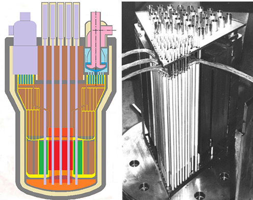 Концептуальный облик и секторная модель активной зоны с электрическими имитаторами твэл
