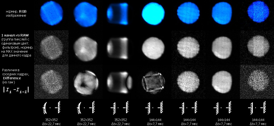 Изучение  пространственно-временной структуры пучка излучения ЛЯН на реакторе БАРС-6  методом скоростной видеосъёмки.