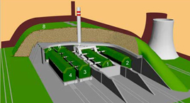 Блочно-транспортабельные энергоблоки АЭС и АЭТС    мощностью от 50 до 300 МВт. (эл.) и до 100 МВт (тепл.)    с быстрым натрий охлаждаемым реактором и газотурбинным преобразователем.Блочно-транспортабельные энергоблоки АЭС и АЭТС.