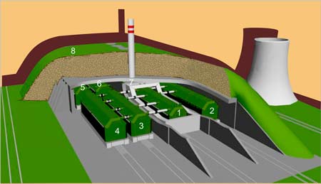 Блочно-транспортабельные энергоблоки АЭС и АЭТС    мощностью от 50 до 300 МВт. (эл.) и до 100 МВт (тепл.)    с быстрым натрий охлаждаемым реактором и газотурбинным преобразователем.Блочно-транспортабельные энергоблоки АЭС и АЭТС.