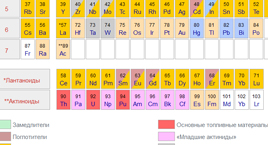 РОСФОНД – РОСсийская библиотека Файлов Оцененных Нейтронных Данных 