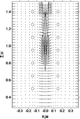 Распределение вектора скорости  натрия в области «факела»