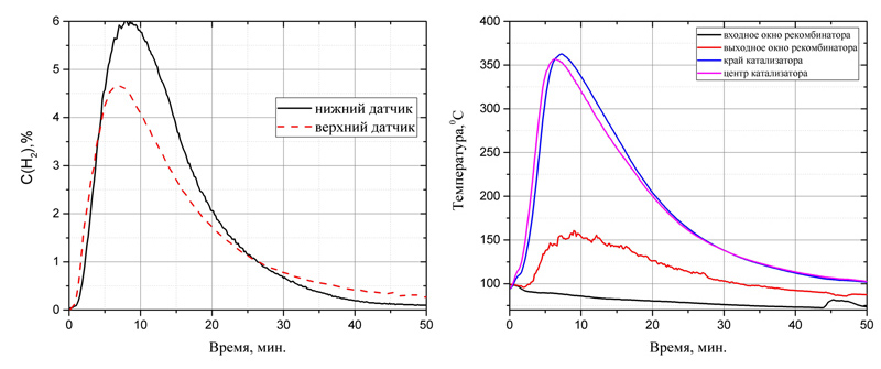 Производительность